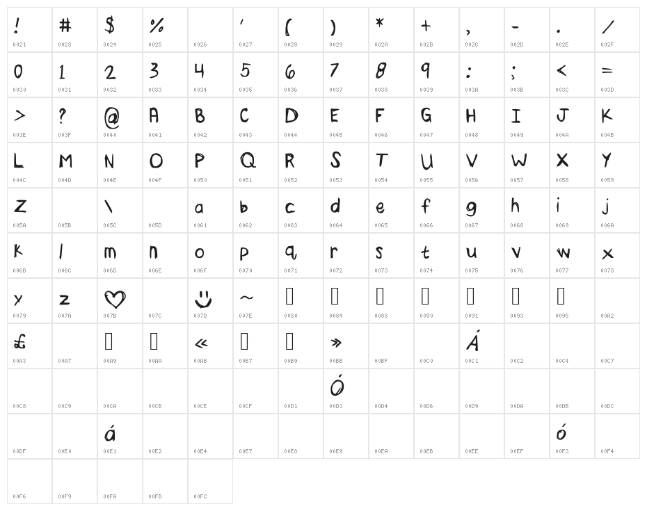 Whatamess Character Map