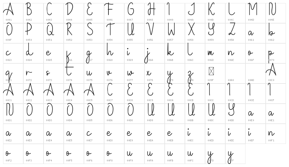 Whateva Day Demo Script Character Map