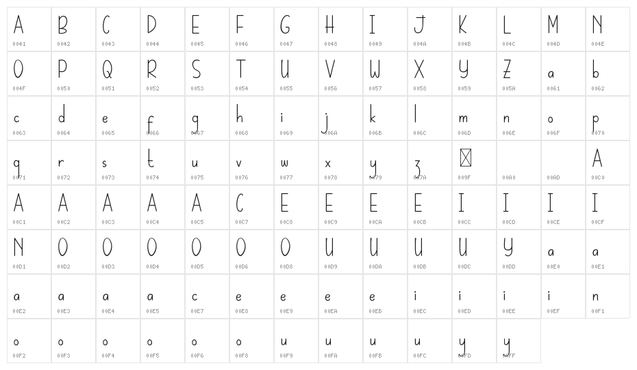 Whateva Day Demo Character Map