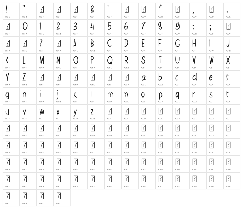 Whatever Character Map