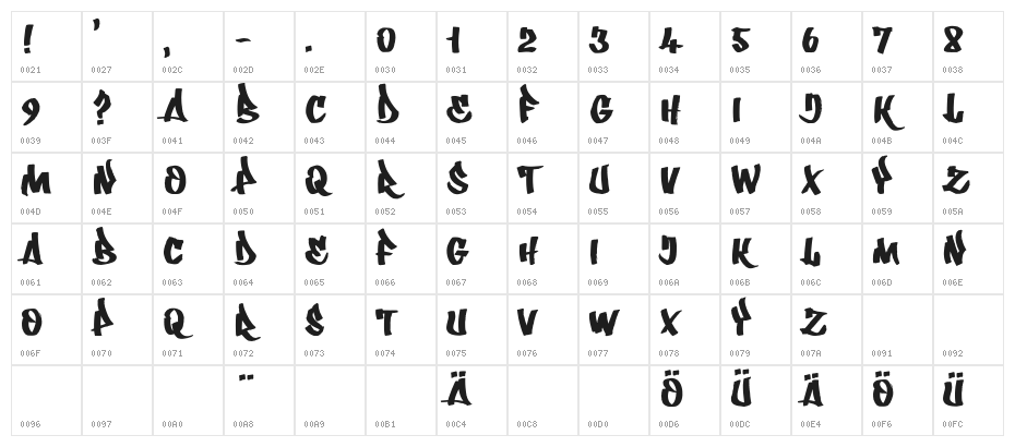 Whatka! Character Map