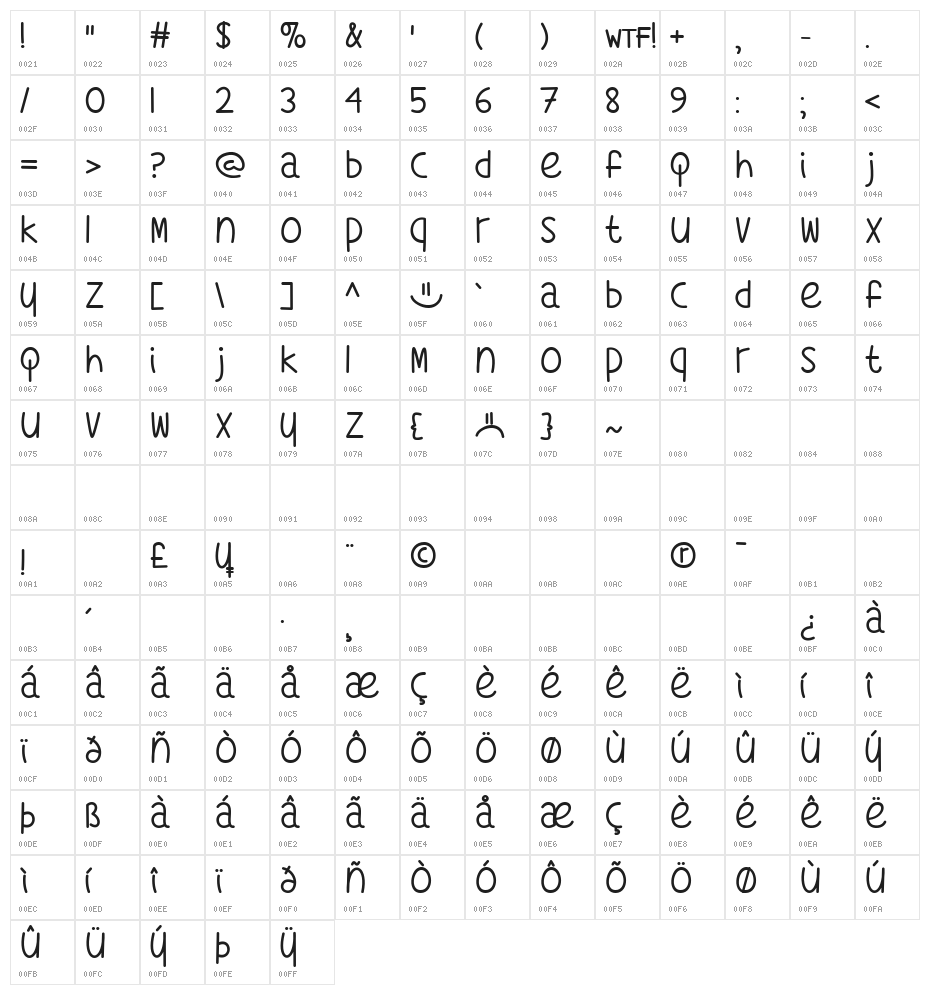 What's My Age Again Character Map