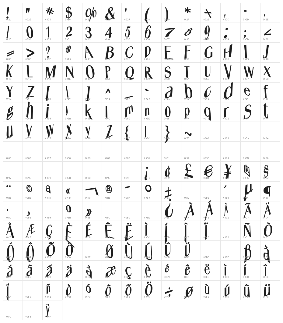 WhatsHappened Character Map
