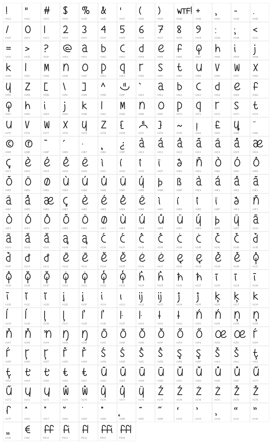 WhatsMyAgeAgain Character Map