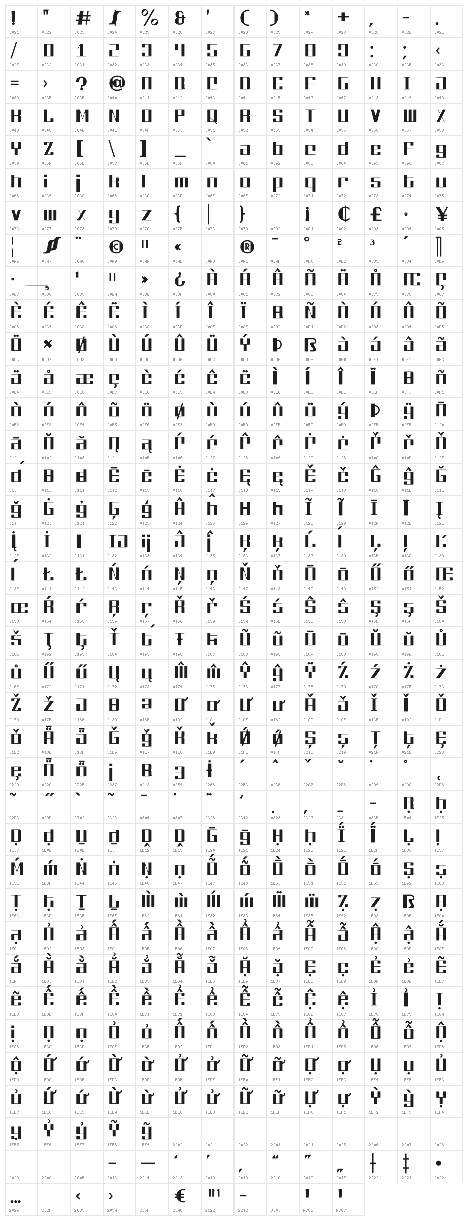 Wheeler Thin Character Map