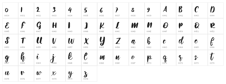 When Plants FREE Character Map