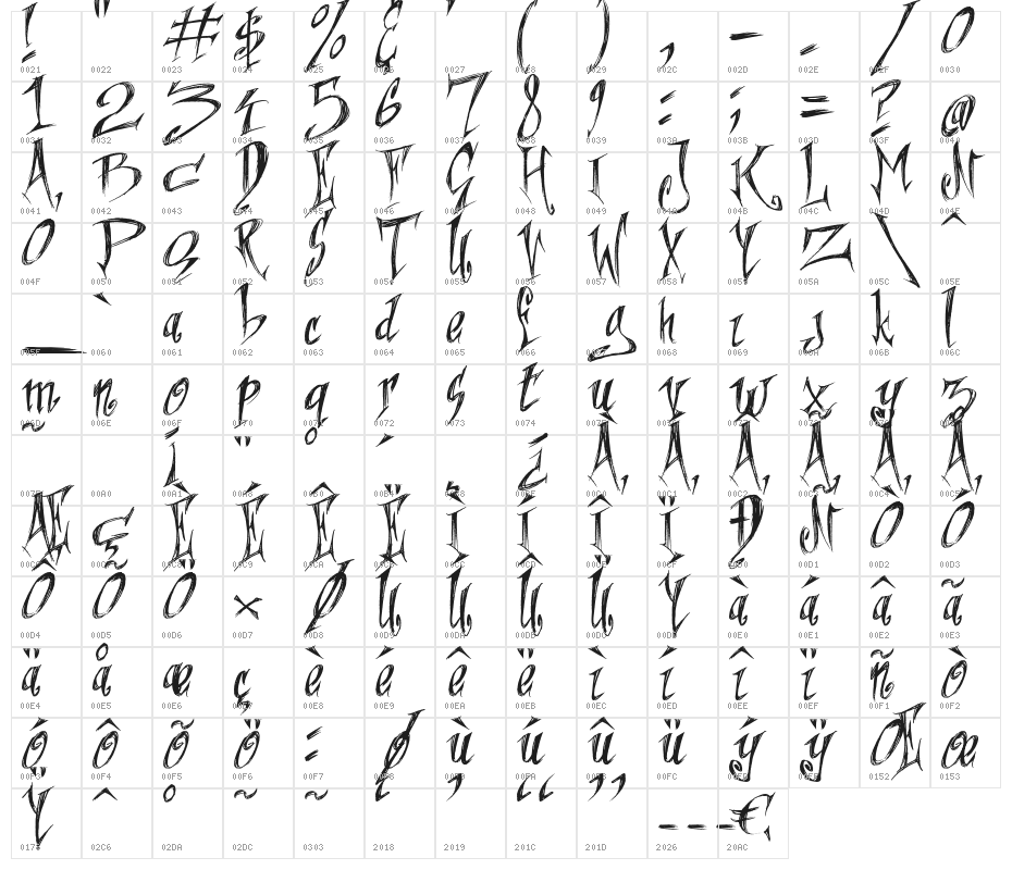 When The Eagles Dare Character Map