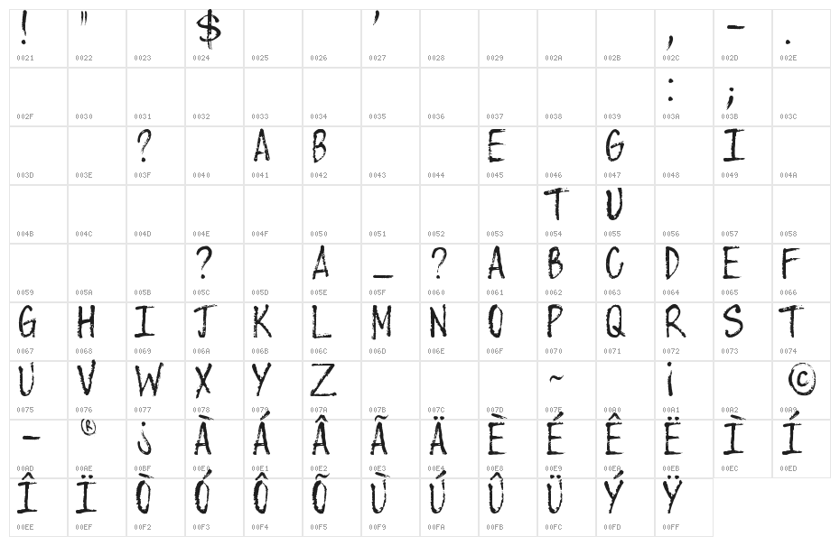 When You're Gone PxP Character Map