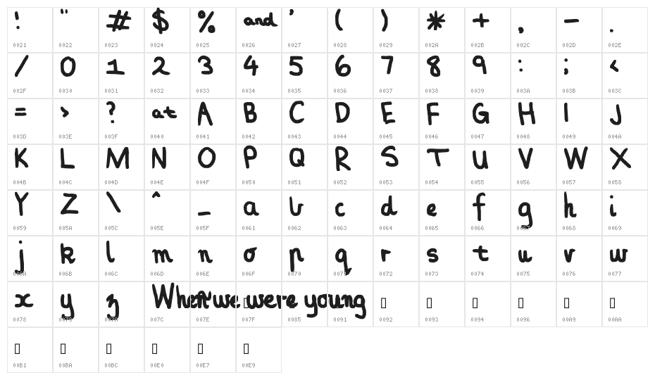 When we were young Character Map