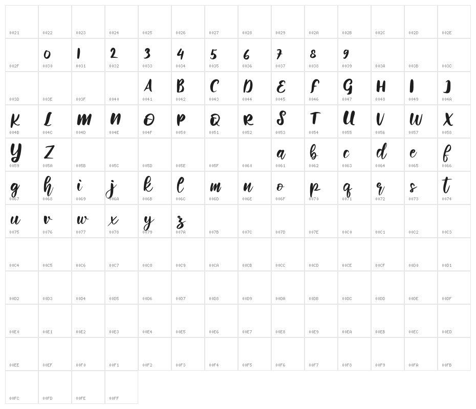 WhenPlantsFREE Character Map