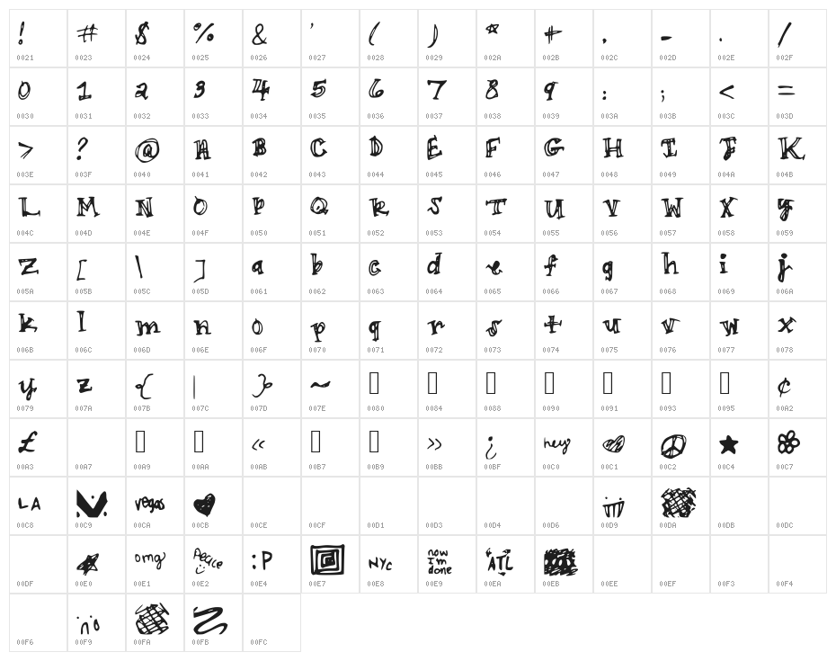 WhenYourFifteen Character Map