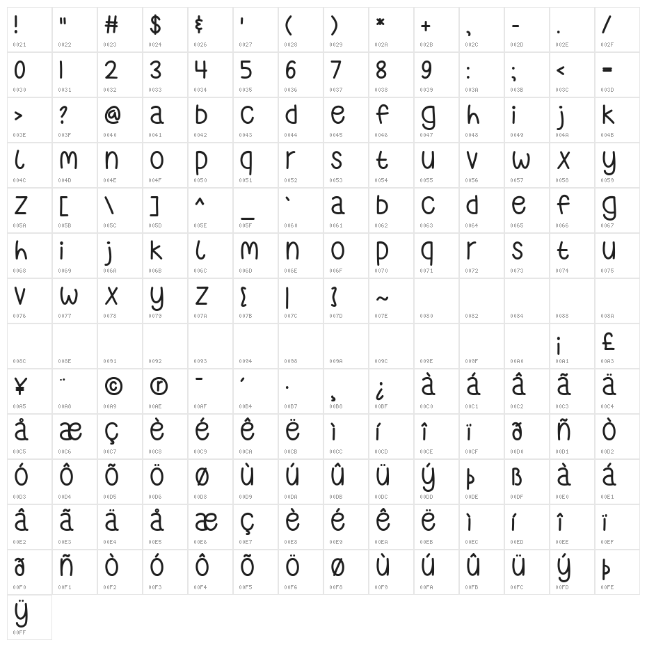 Where The Lonely Ones Roam Character Map