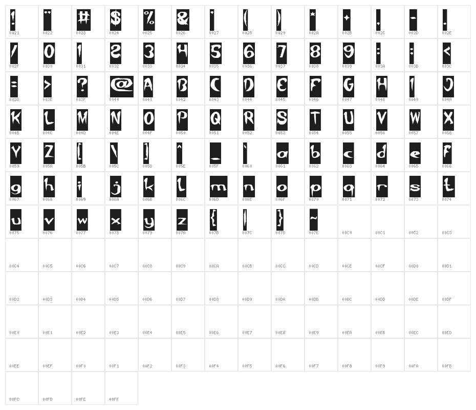 Where Wolf-Inverse Character Map