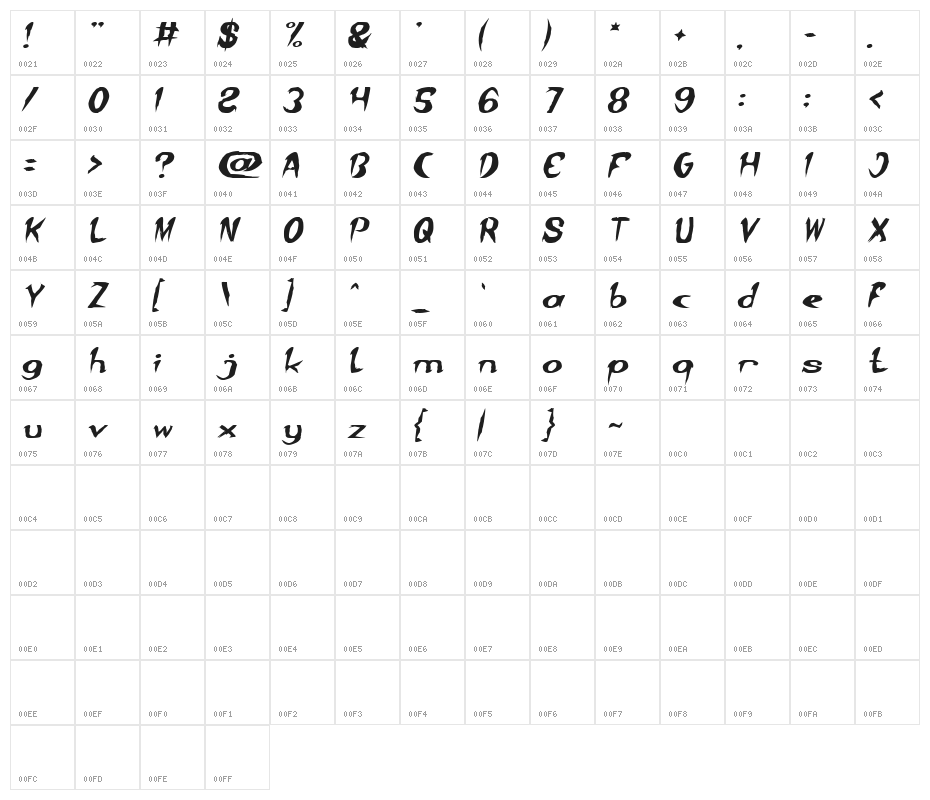 Where Wolf Italic Character Map