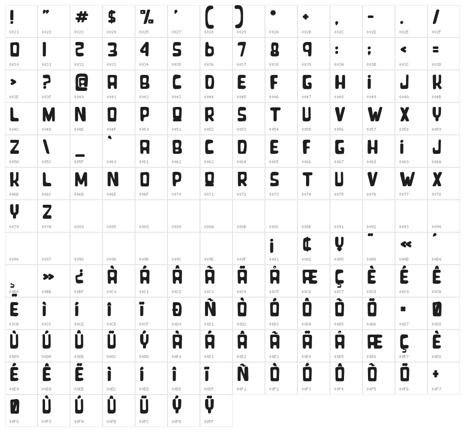 Where is my Frog Character Map