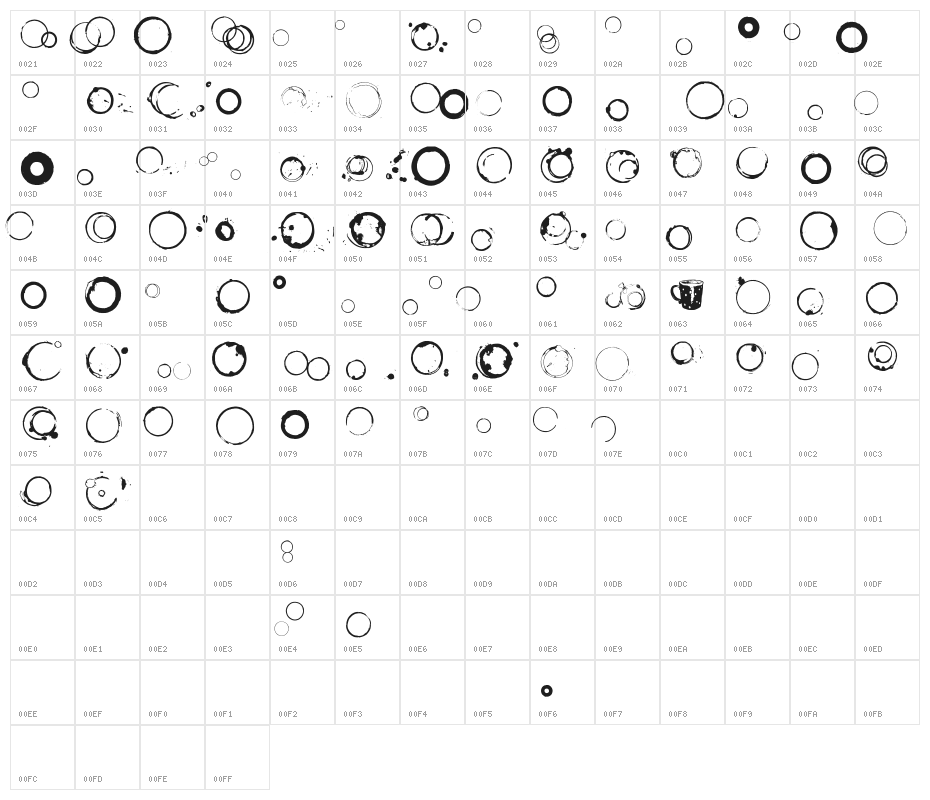 Where is my coffee cup Character Map