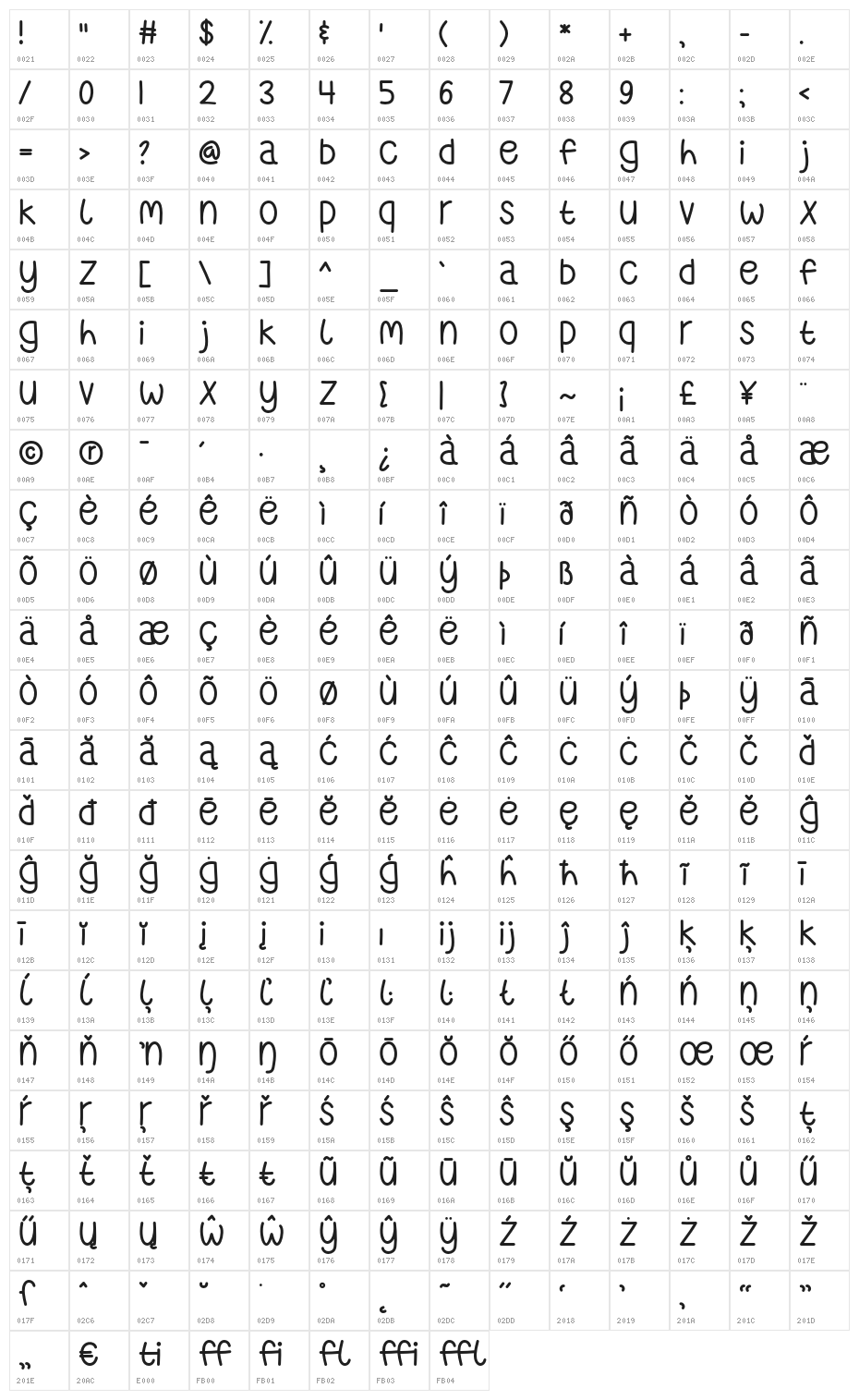 WheretheLonelyOnesRoam Character Map