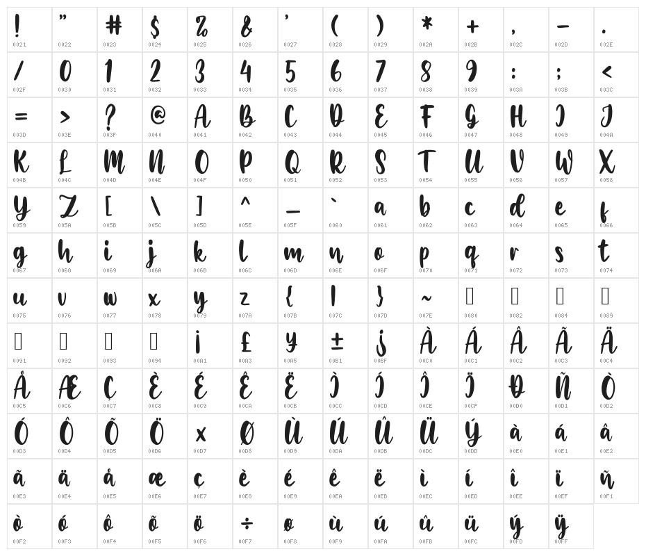 Wheslayne Script Character Map