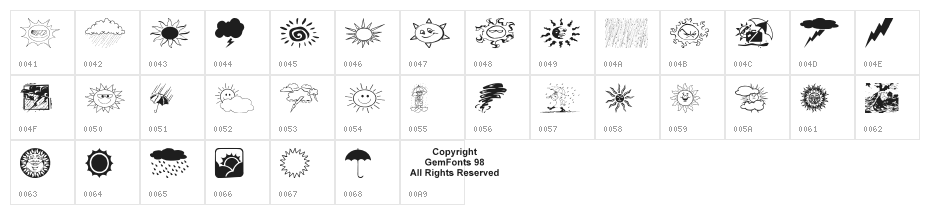 Whethers Character Map