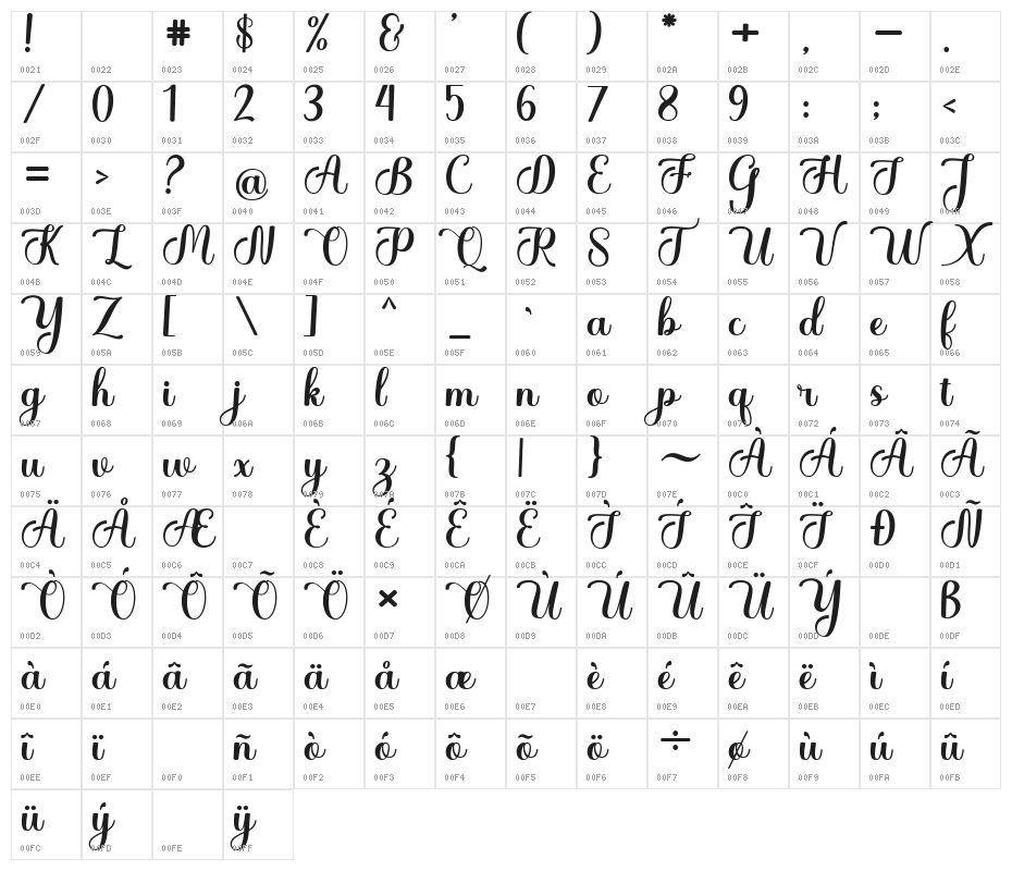 WhetiyaScript Character Map