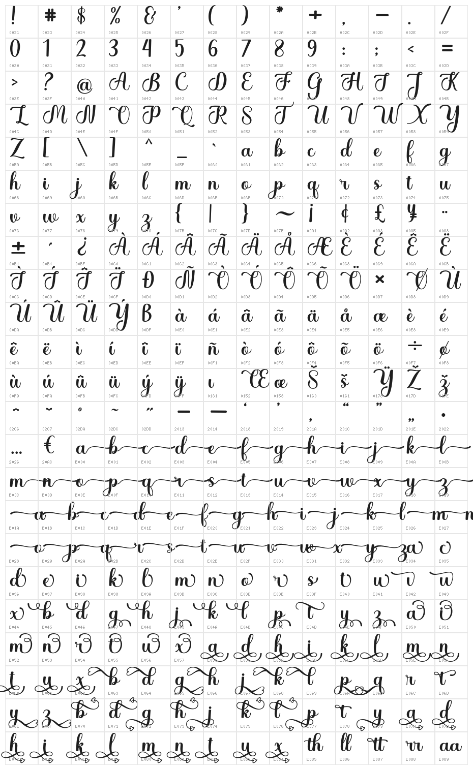 WhetiyaScript Character Map