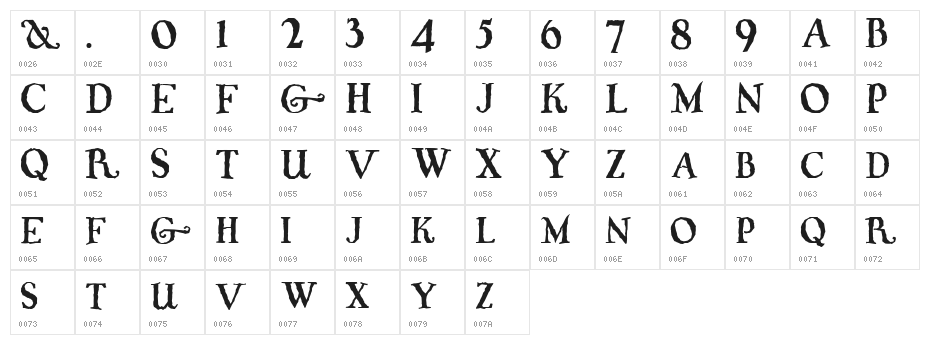 Whiffy Character Map