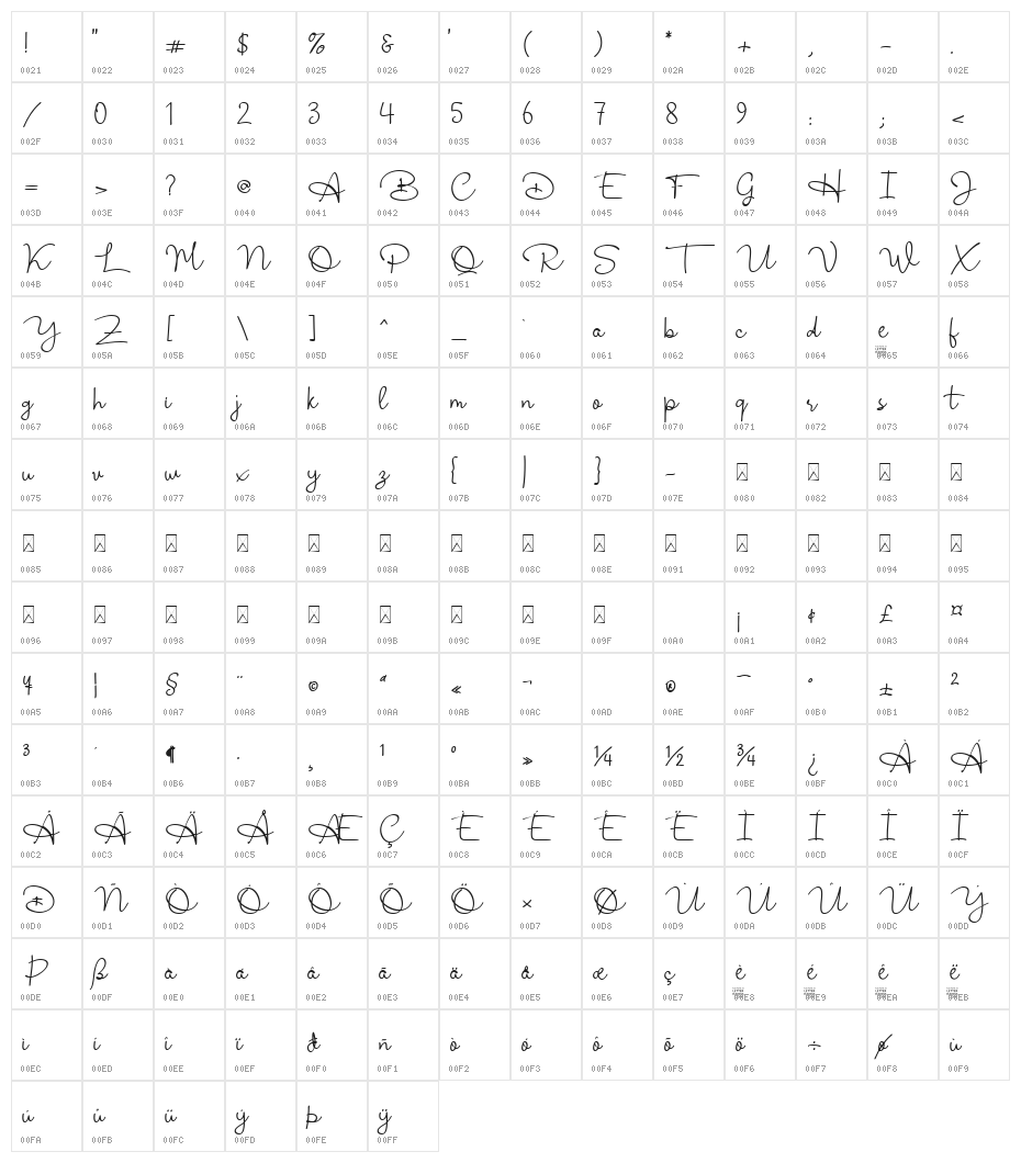 Whimsical Rose Character Map