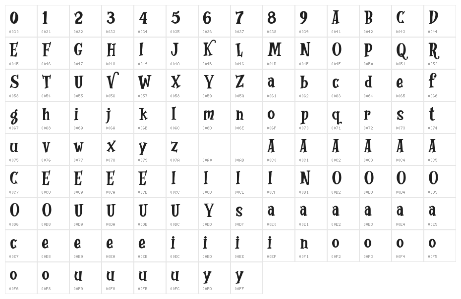 Whimsy Dhimsy Demo Character Map