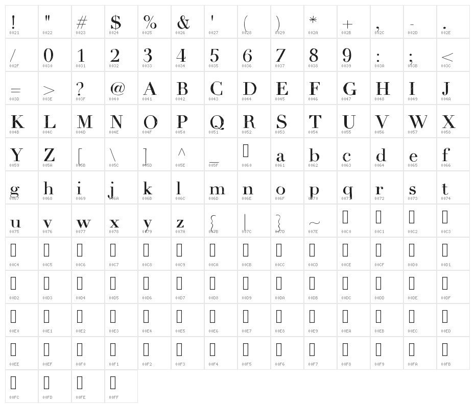 Whimsy Character Map