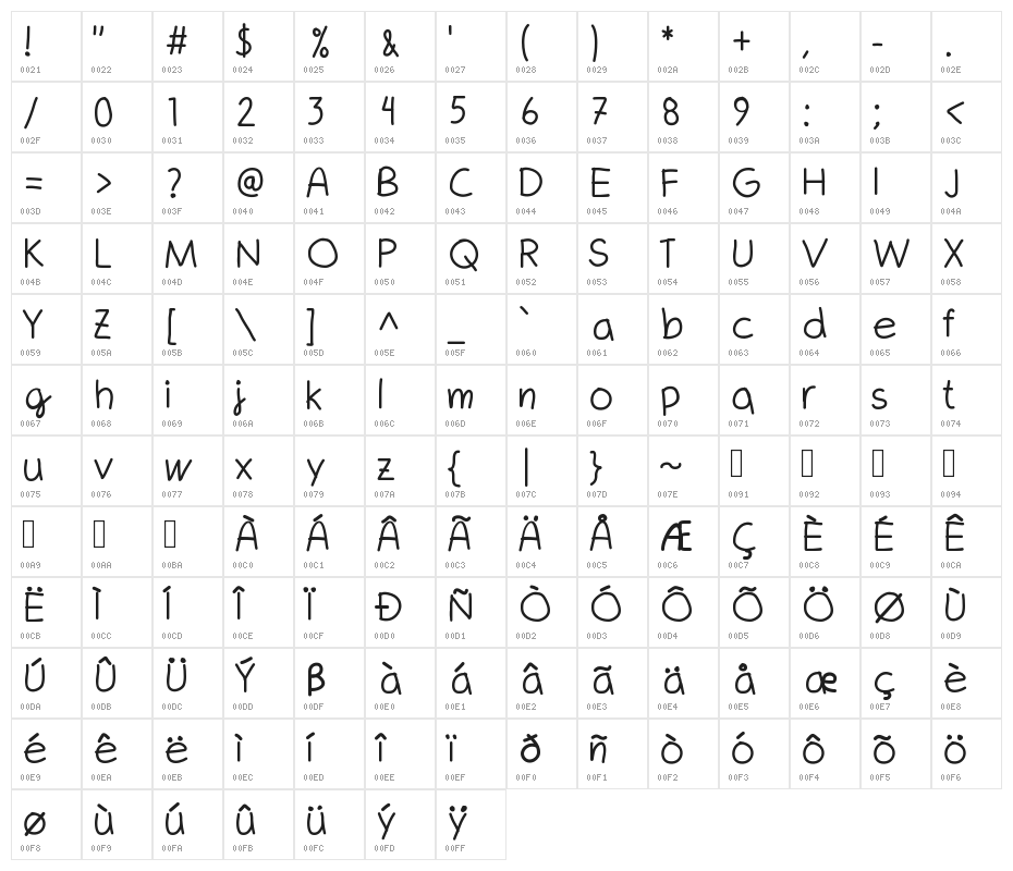 Whiplashgirlchild Character Map