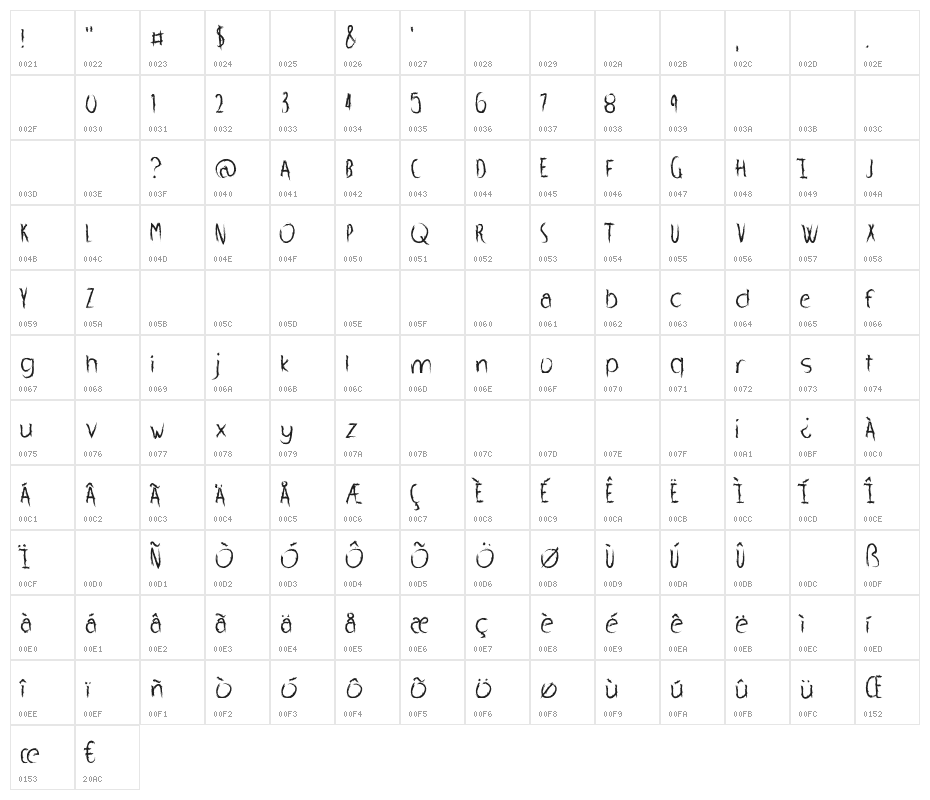 WhippedScream Character Map