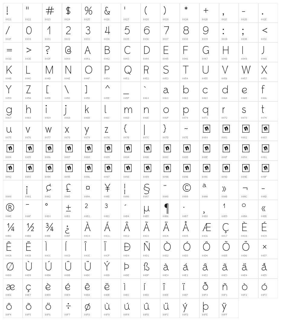 Whipsmart Character Map