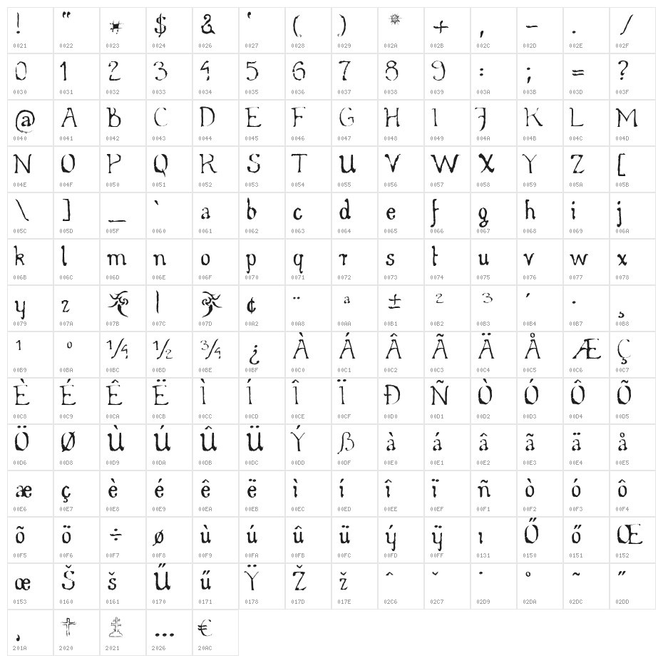 WhirlyWood Character Map