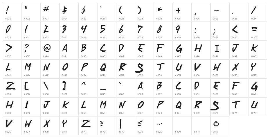 Whisked Away TBS Character Map