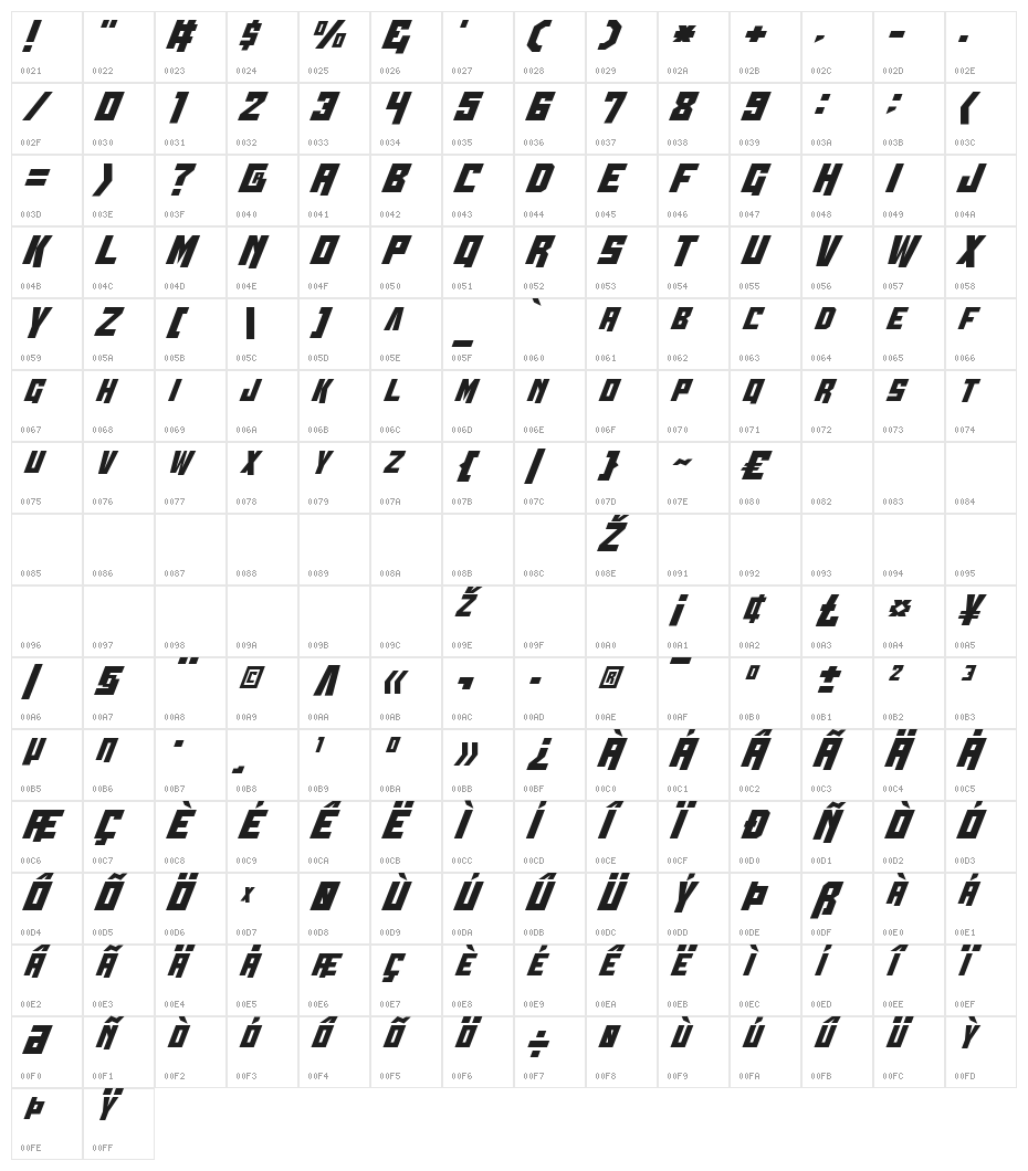 Whiskey Bravo Victor Condensed Character Map