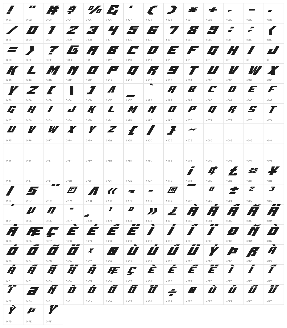 Whiskey Bravo Victor Ex Character Map