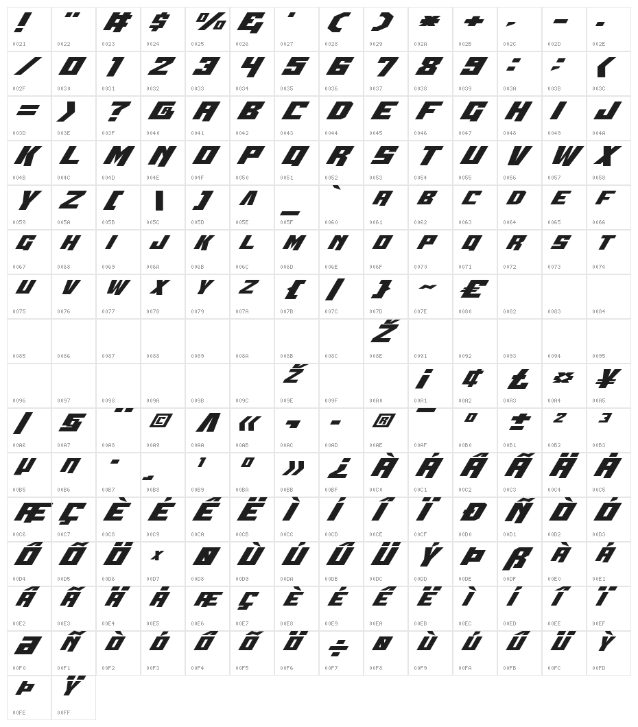 Whiskey Bravo Victor Expanded Character Map