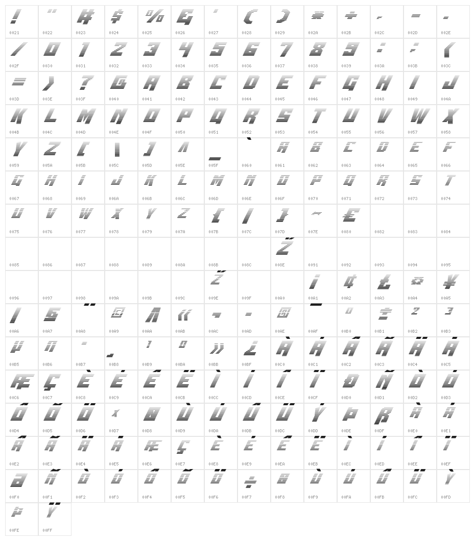 Whiskey Bravo Victor Gradient Character Map