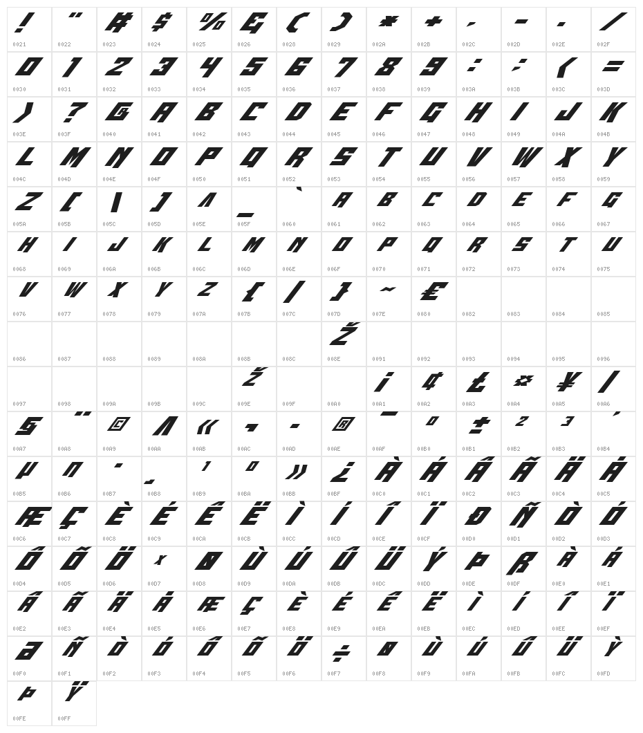 Whiskey Bravo Victor Italic Character Map