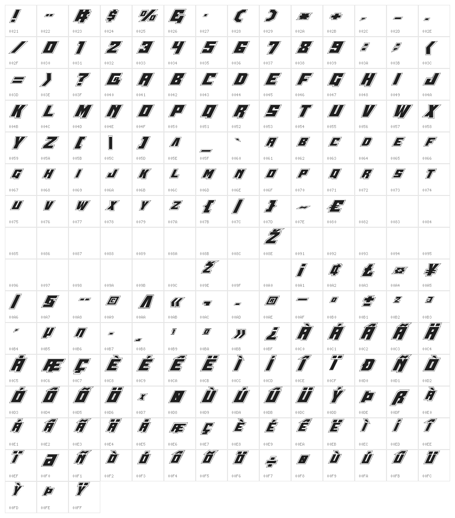 Whiskey Bravo Victor Pro Character Map