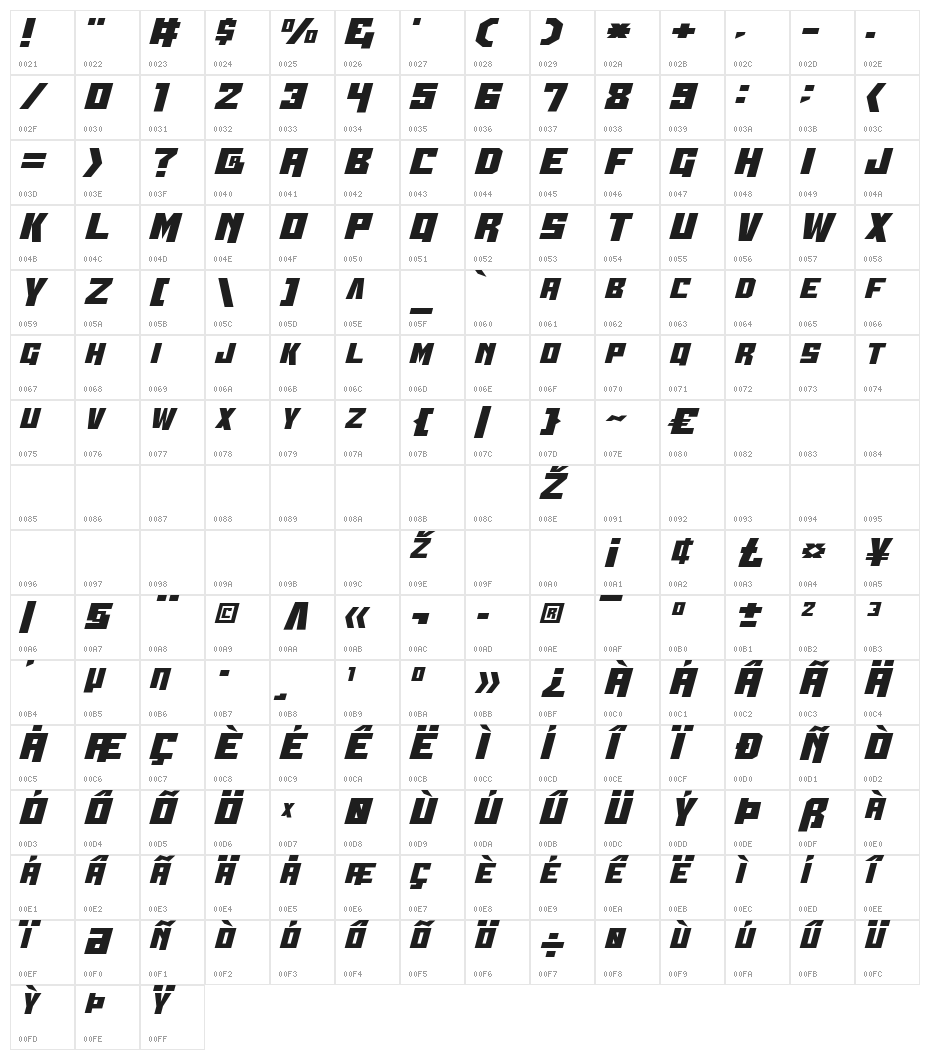 Whiskey Bravo Victor Straight Character Map