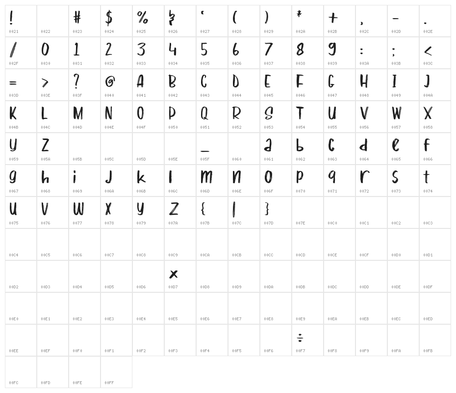 Whisky Coke Character Map