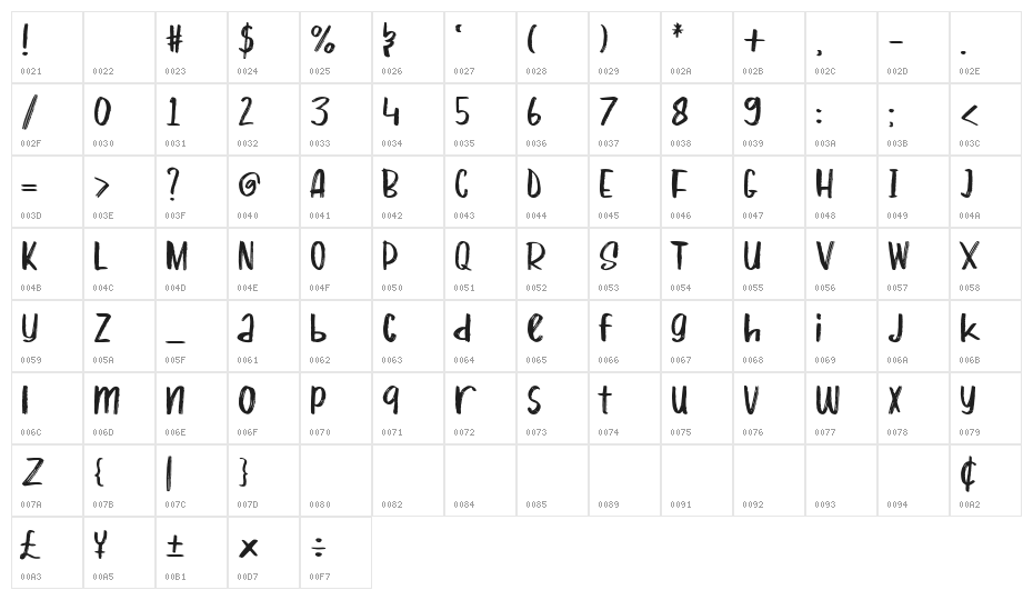 Whisky Coke Character Map