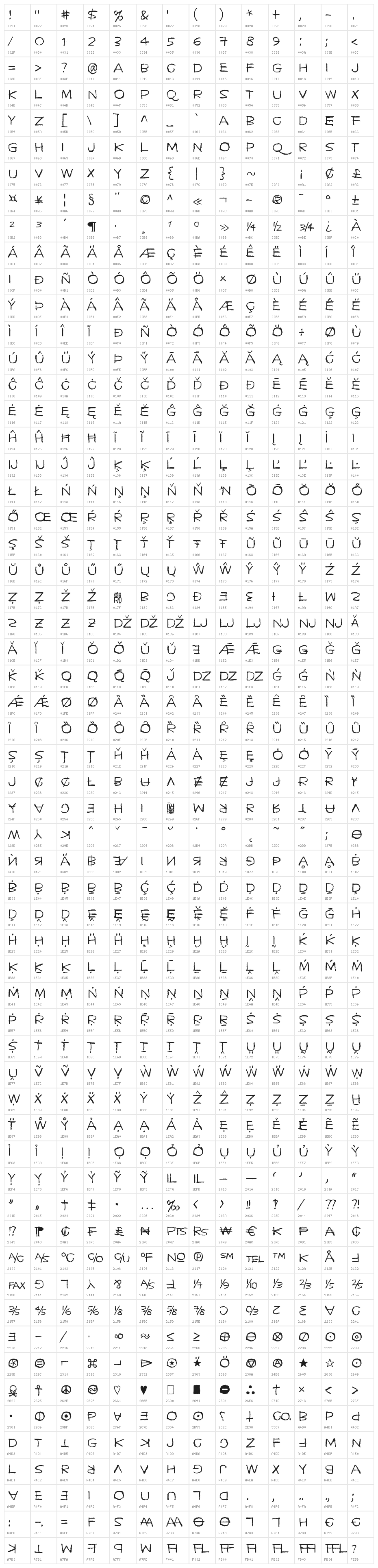Whispering crowd, bark bark Character Map