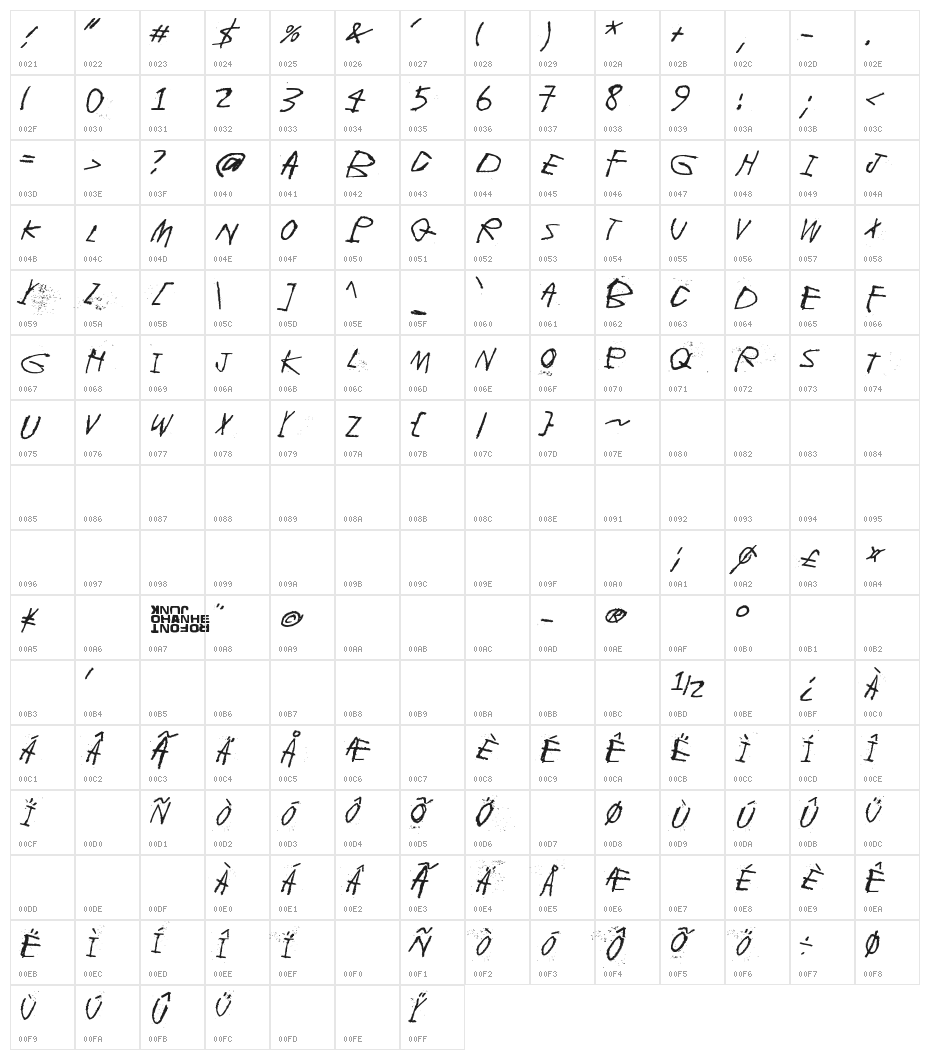 Whispers in the dark Character Map