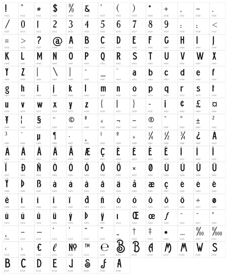 WhitbyBrewers Character Map