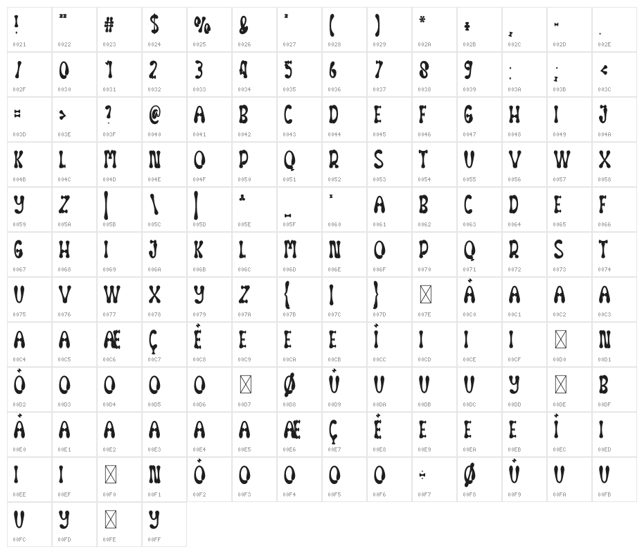 White Bones Character Map