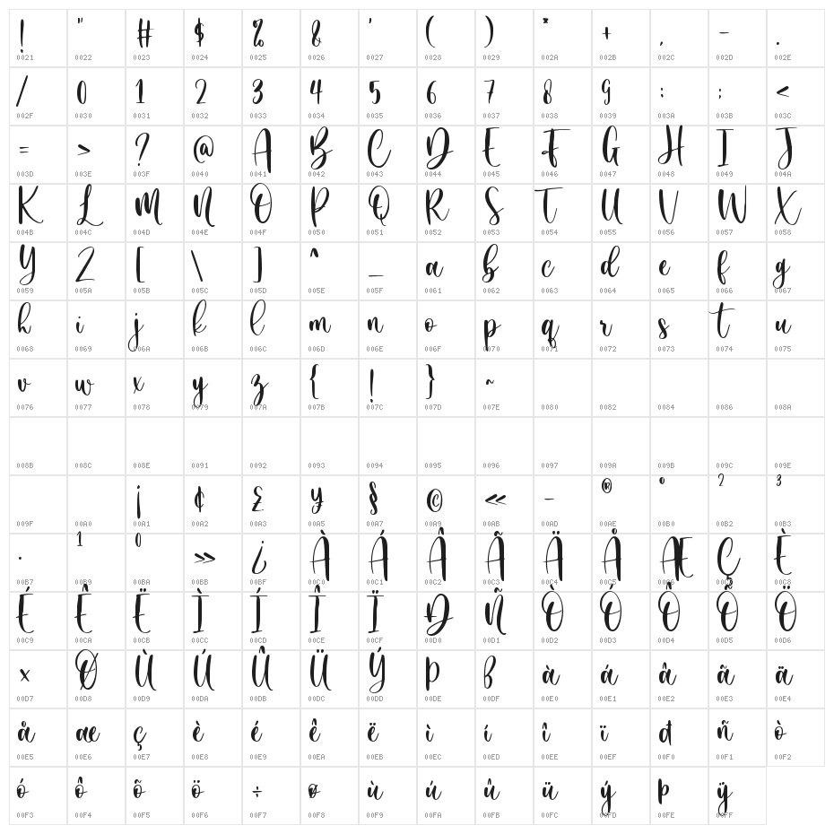 White Bowling Character Map
