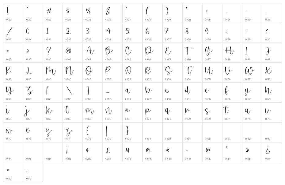 White Butter Character Map
