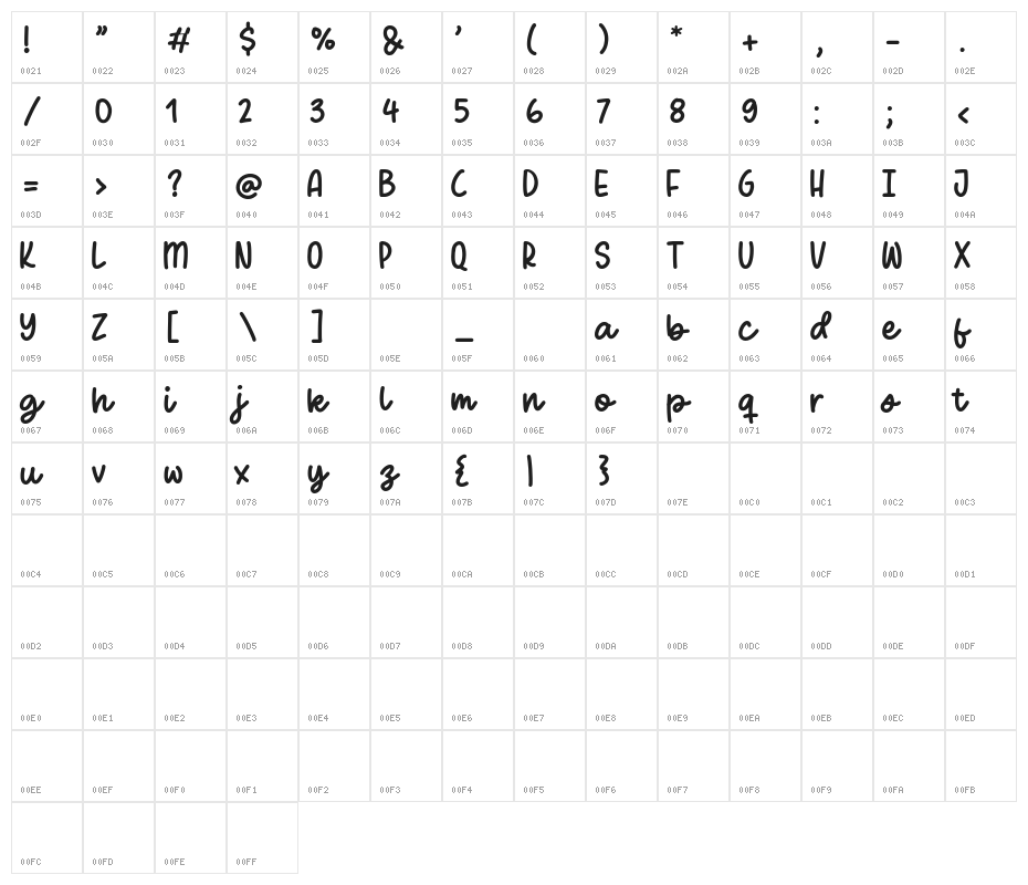 White Cakes Character Map